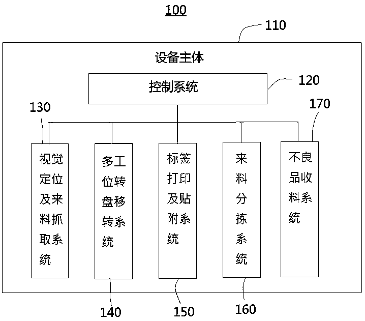 Automatic product code binding equipment