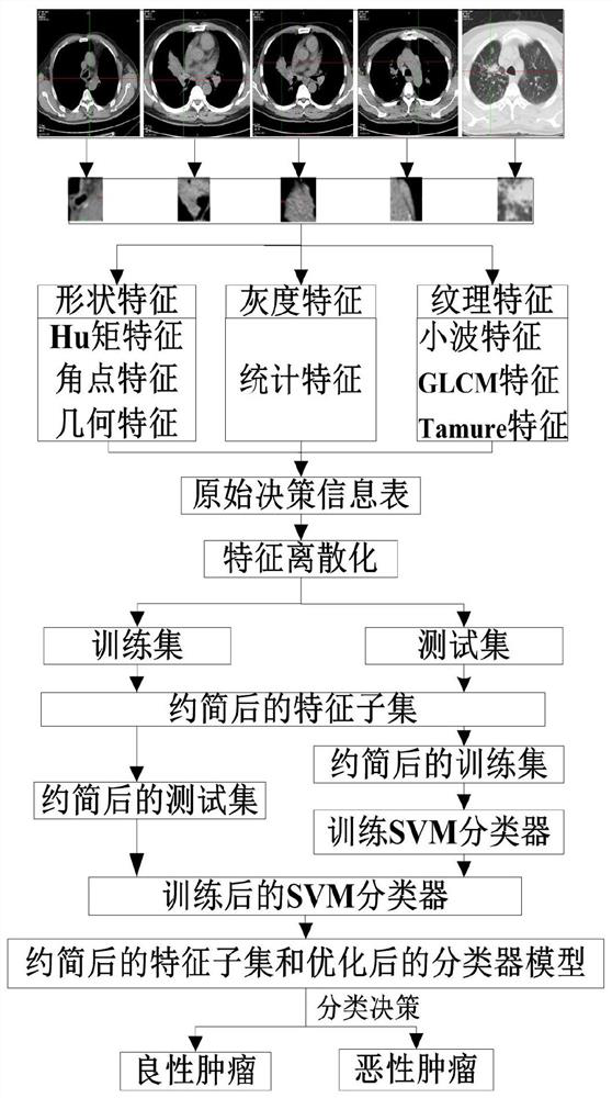 High-Dimensional Feature Selection Algorithm Based on Bayesian Rough Sets and Cuckoo Algorithm