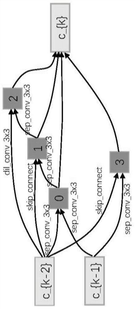 Discretized differentiable neural network search method based on entropy loss function