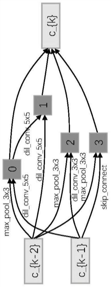 Discretized differentiable neural network search method based on entropy loss function