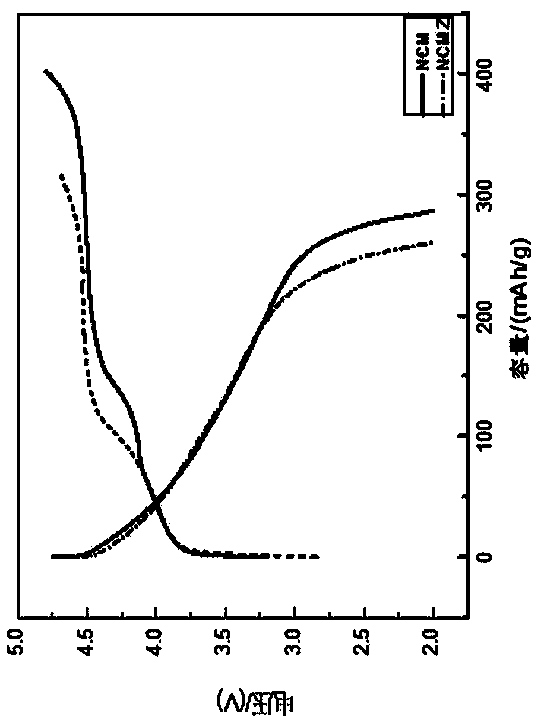 Quaternary lithium-rich manganese-based positive electrode material using Zn to replace Mn and preparation method of quaternary lithium-rich manganese-based positive electrode material