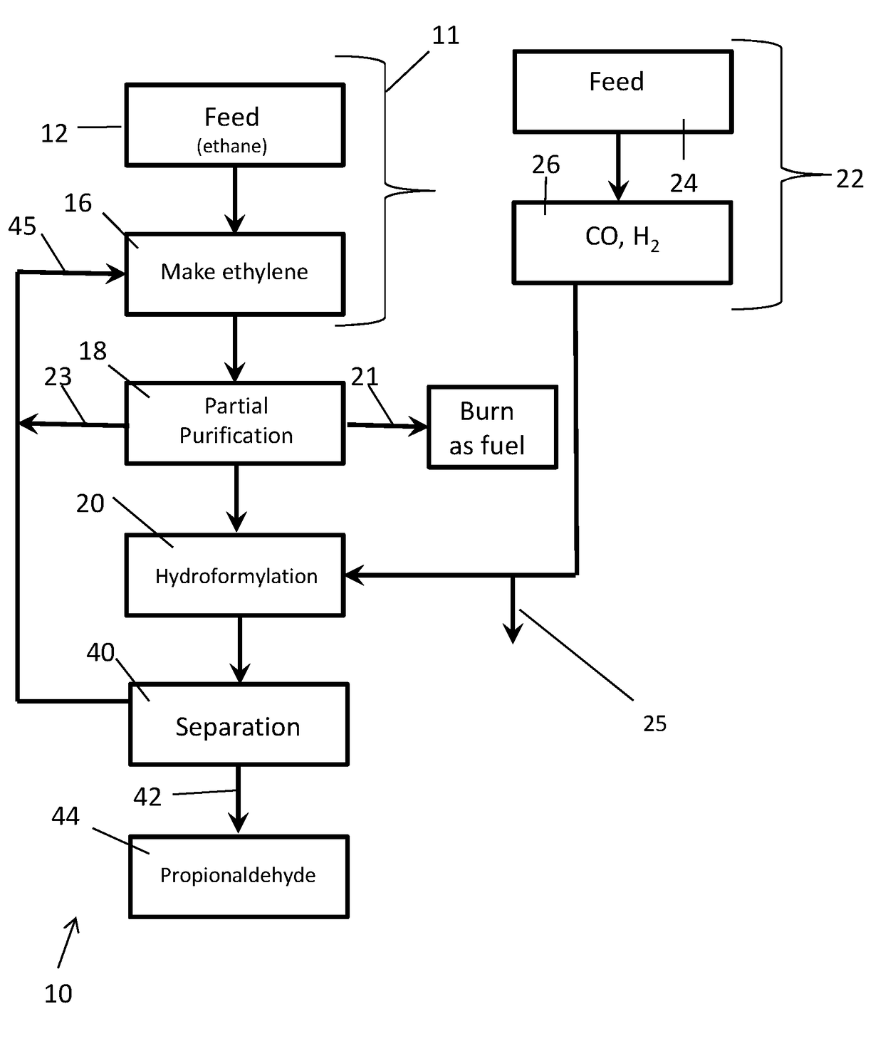 Processes for making C3 products from ethylene and syngas using hydroformylation strategies