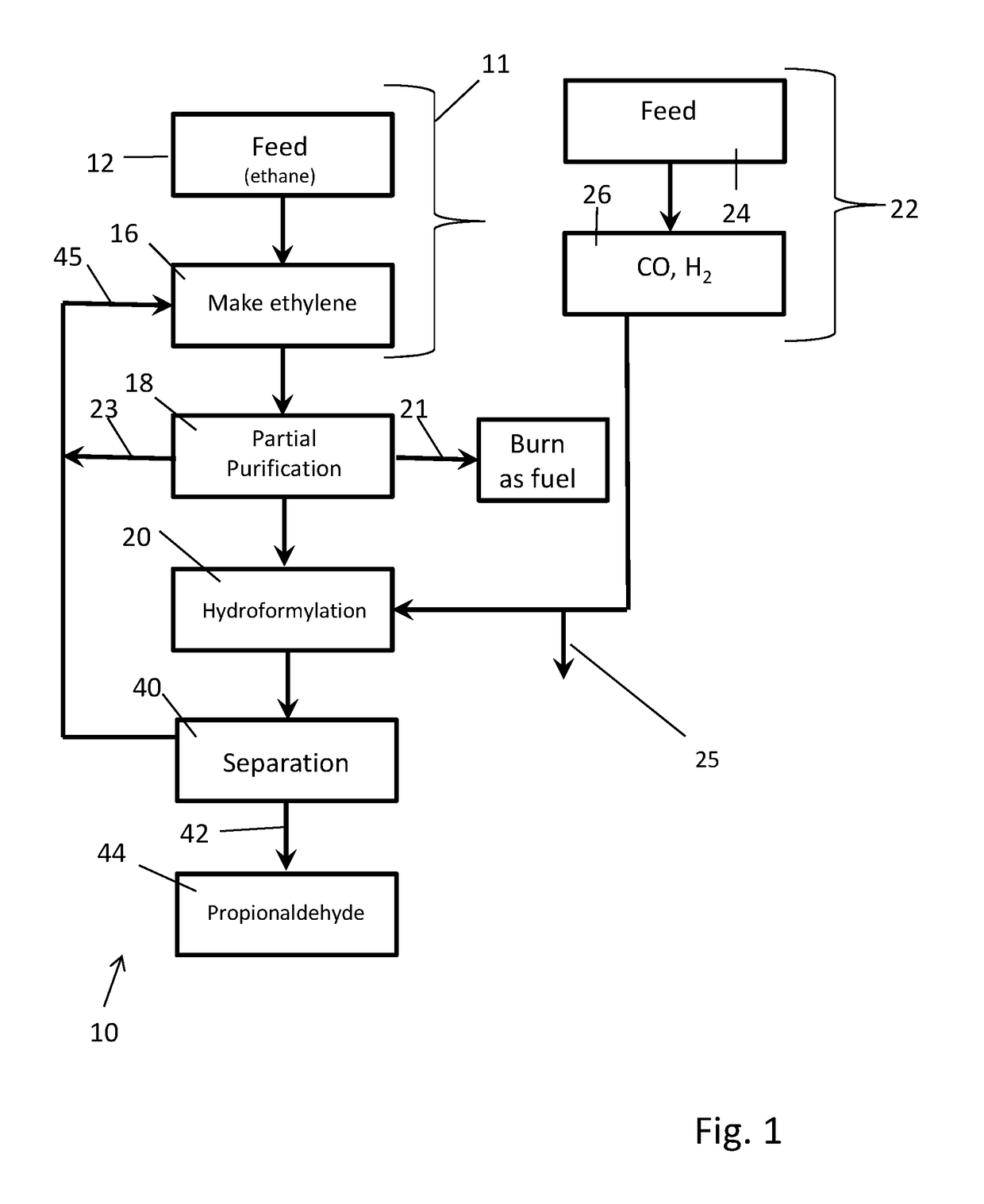 Processes for making C3 products from ethylene and syngas using hydroformylation strategies