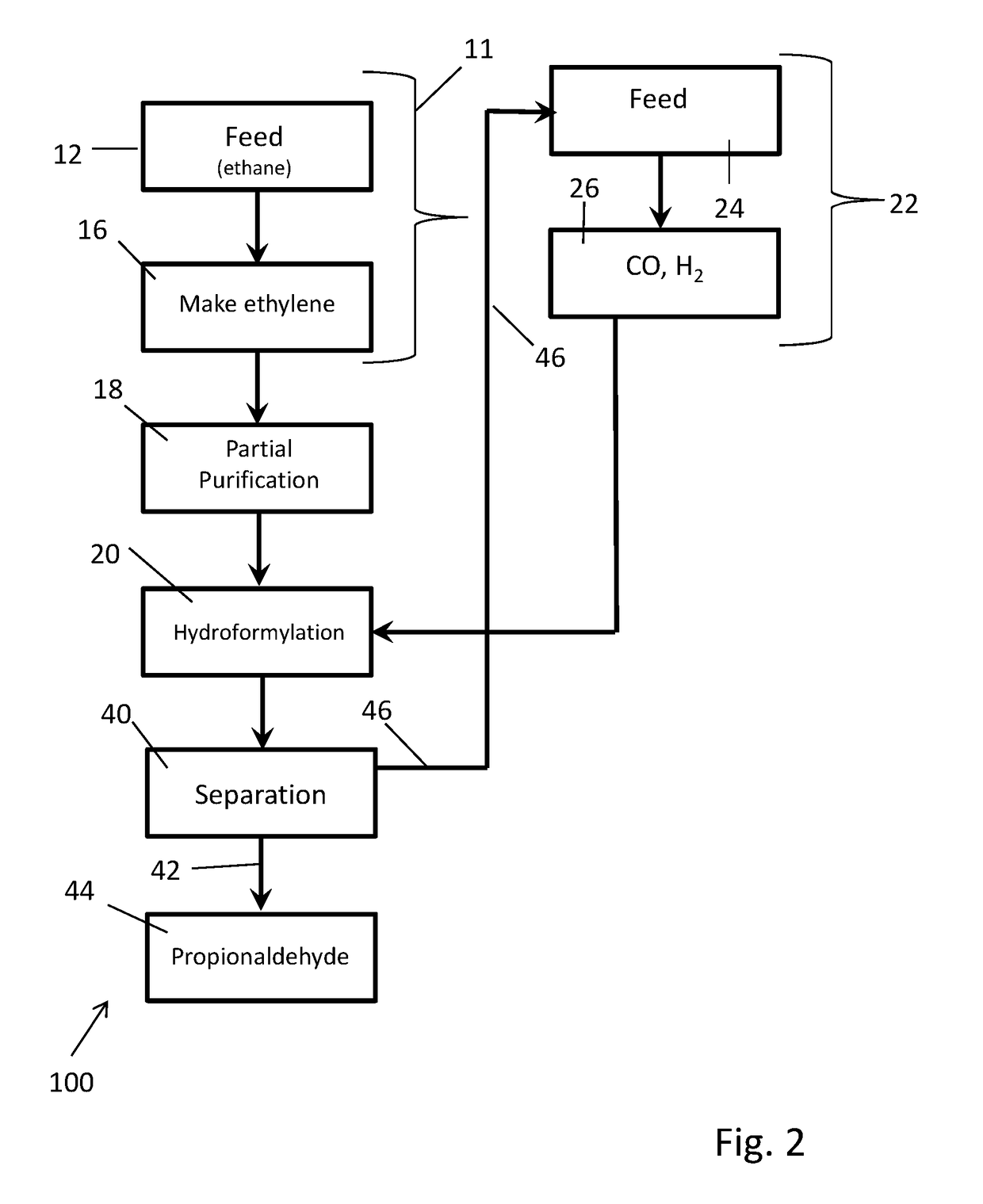 Processes for making C3 products from ethylene and syngas using hydroformylation strategies