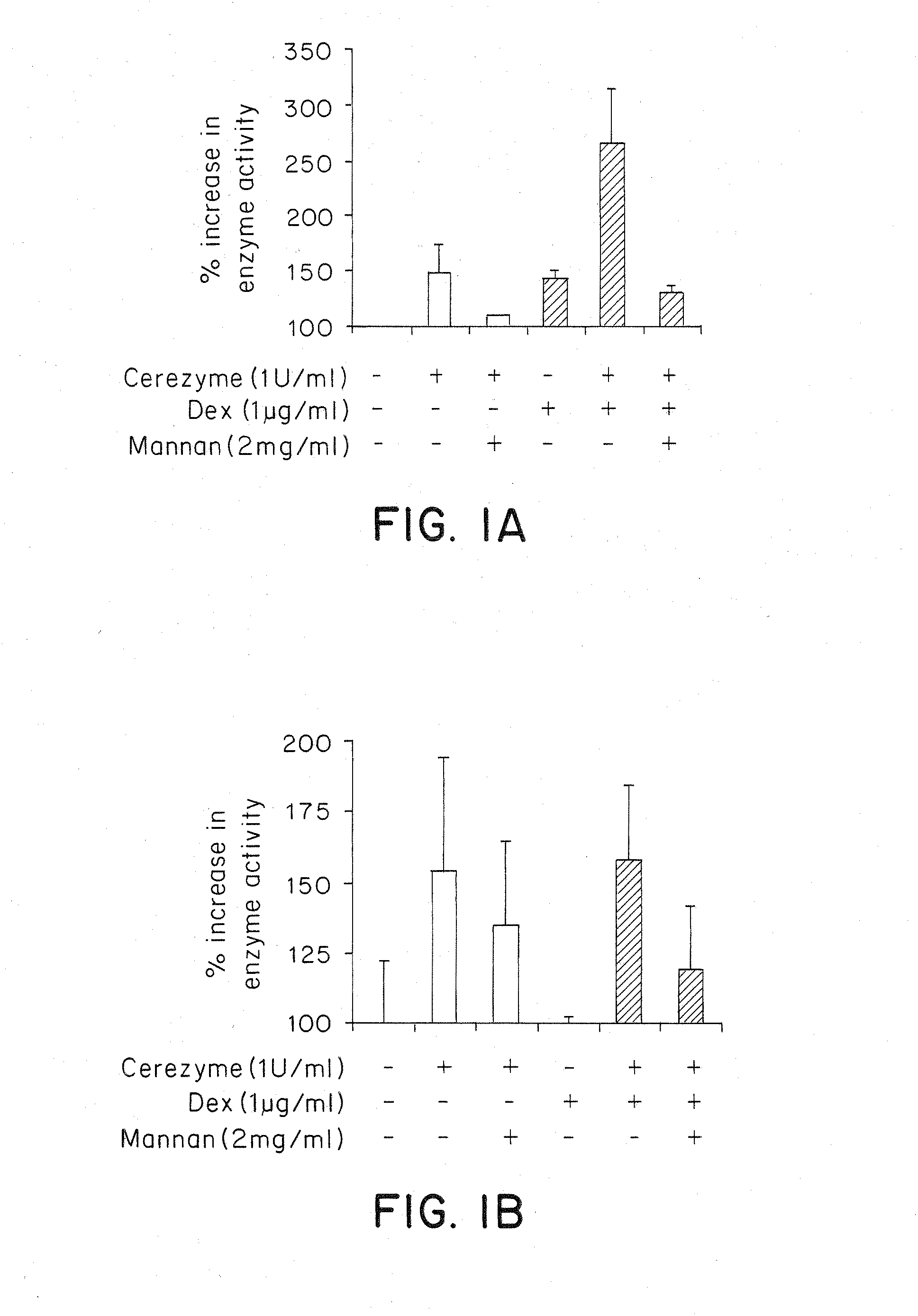 Methods of enhancing lysosomal storage disease therapy by modulation of cell surface receptor density