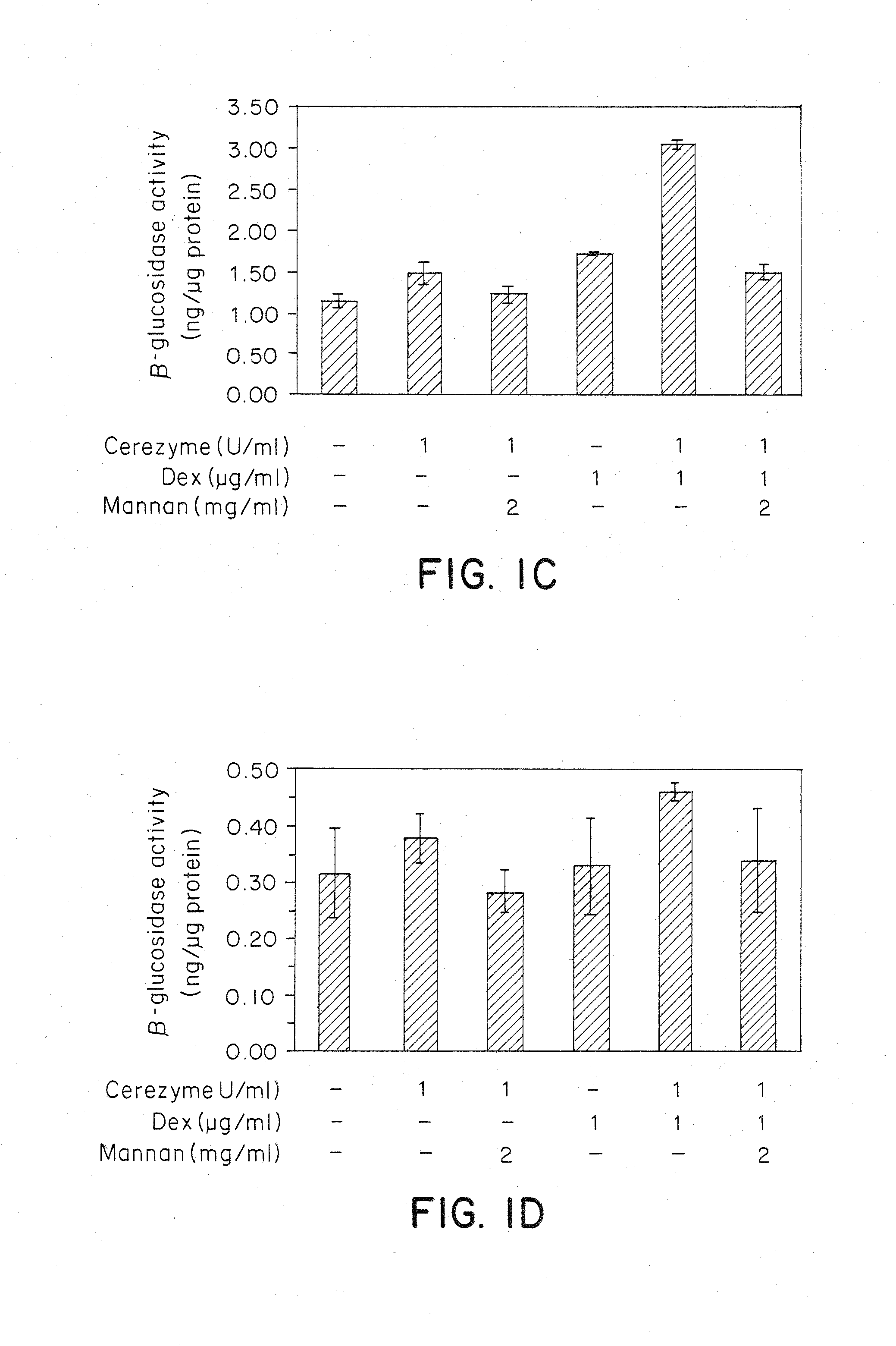 Methods of enhancing lysosomal storage disease therapy by modulation of cell surface receptor density