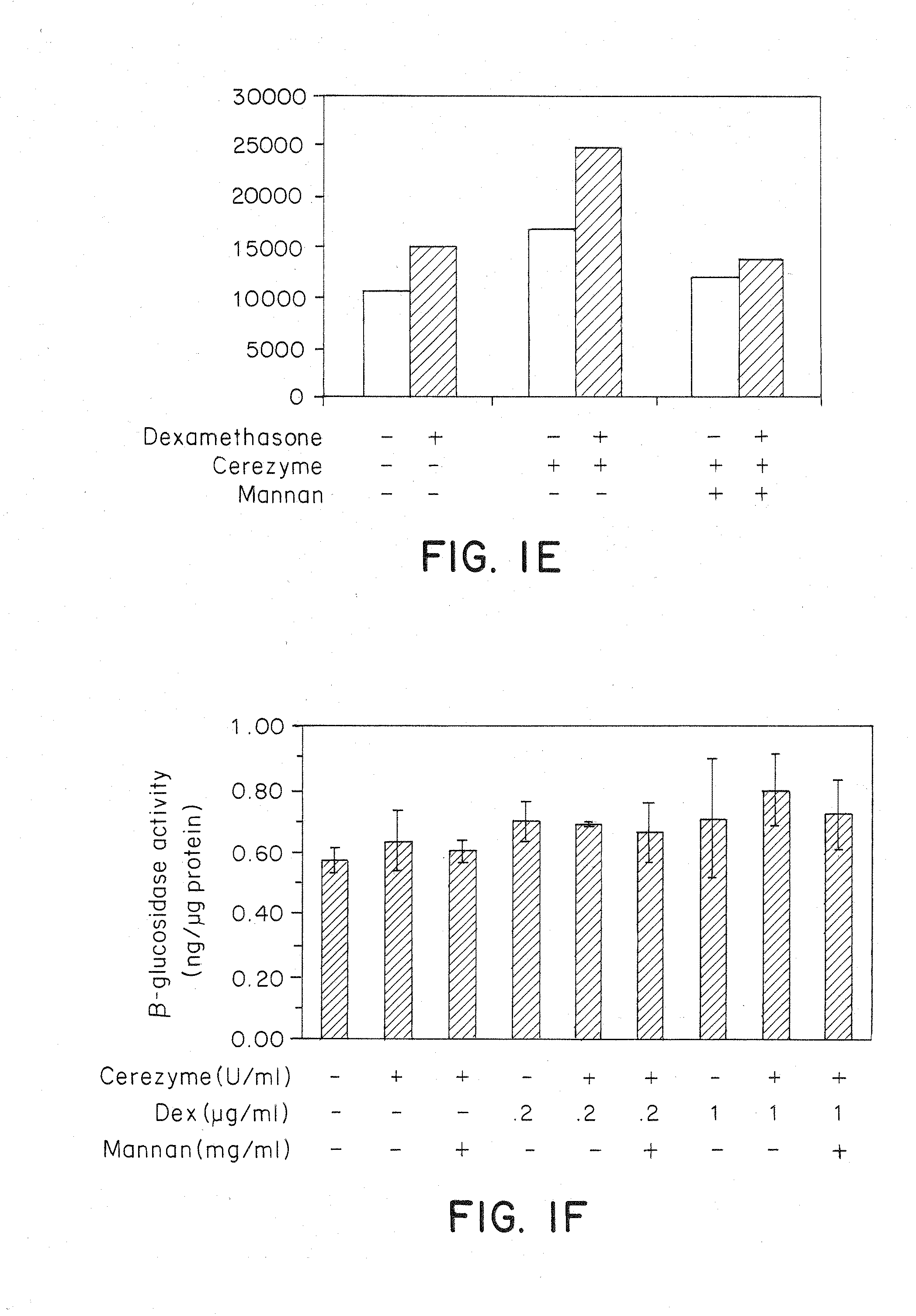 Methods of enhancing lysosomal storage disease therapy by modulation of cell surface receptor density