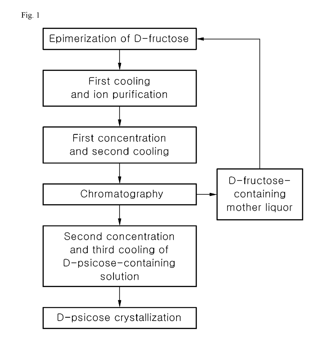 Method of producing high purity d-psicose