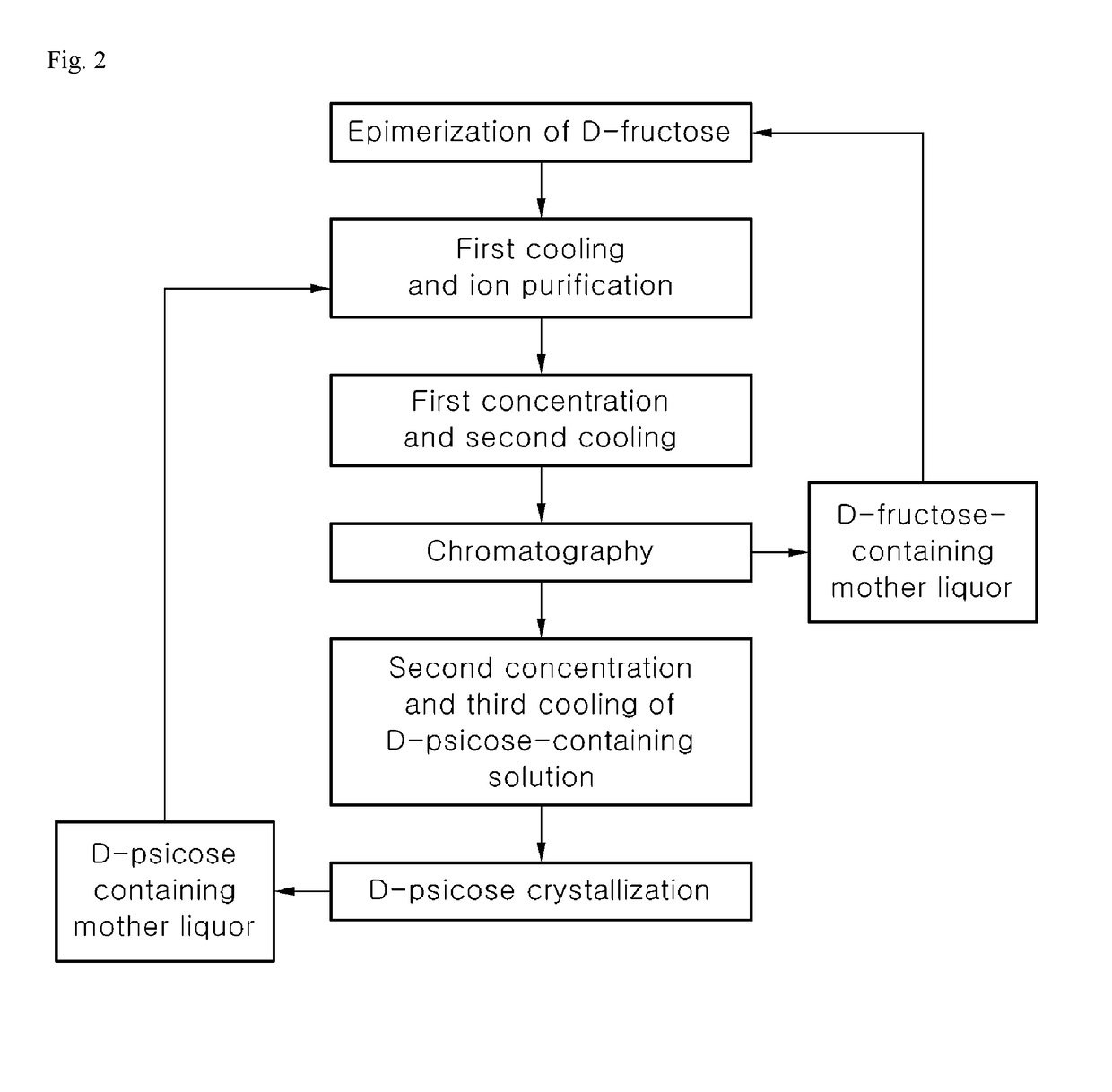 Method of producing high purity d-psicose