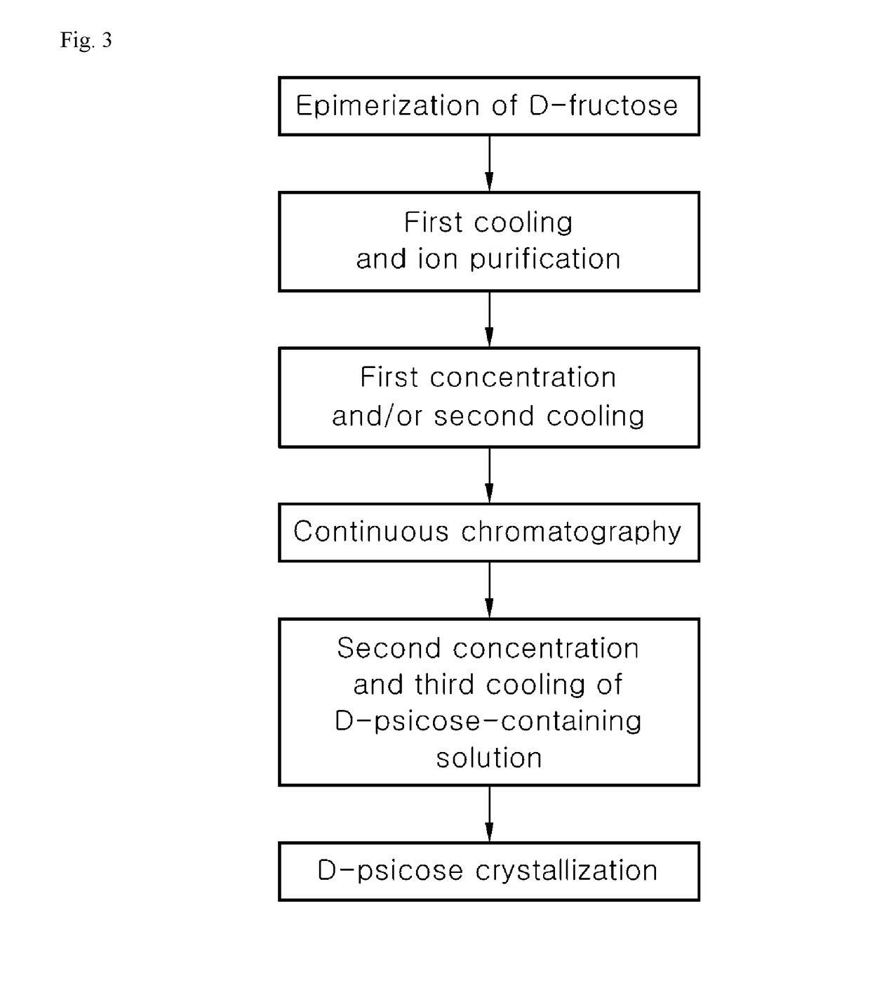 Method of producing high purity d-psicose