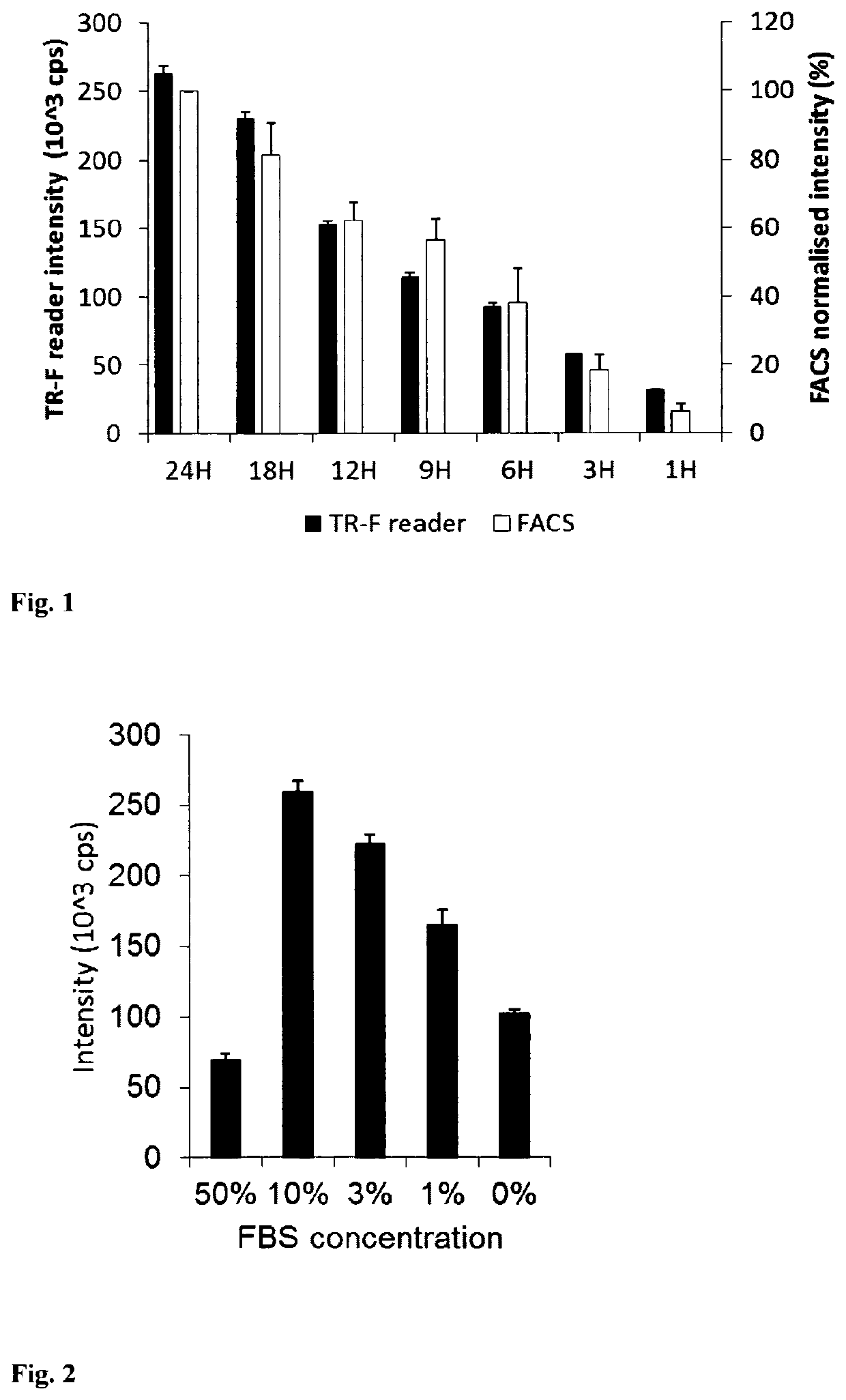 Method and probe for monitoring oxygen status in live mammalian cells