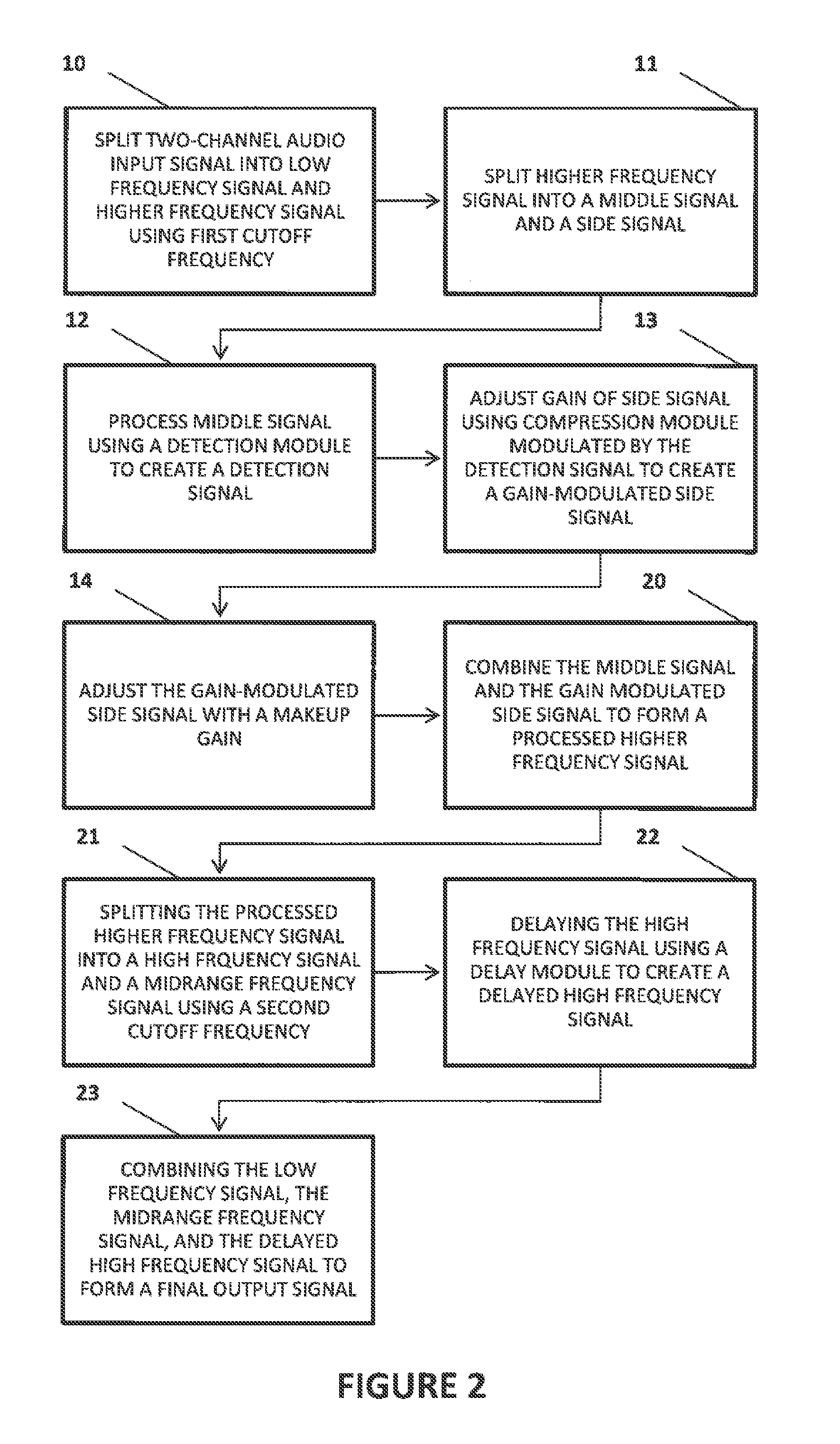 System and method for stereo field enhancement in two-channel audio systems