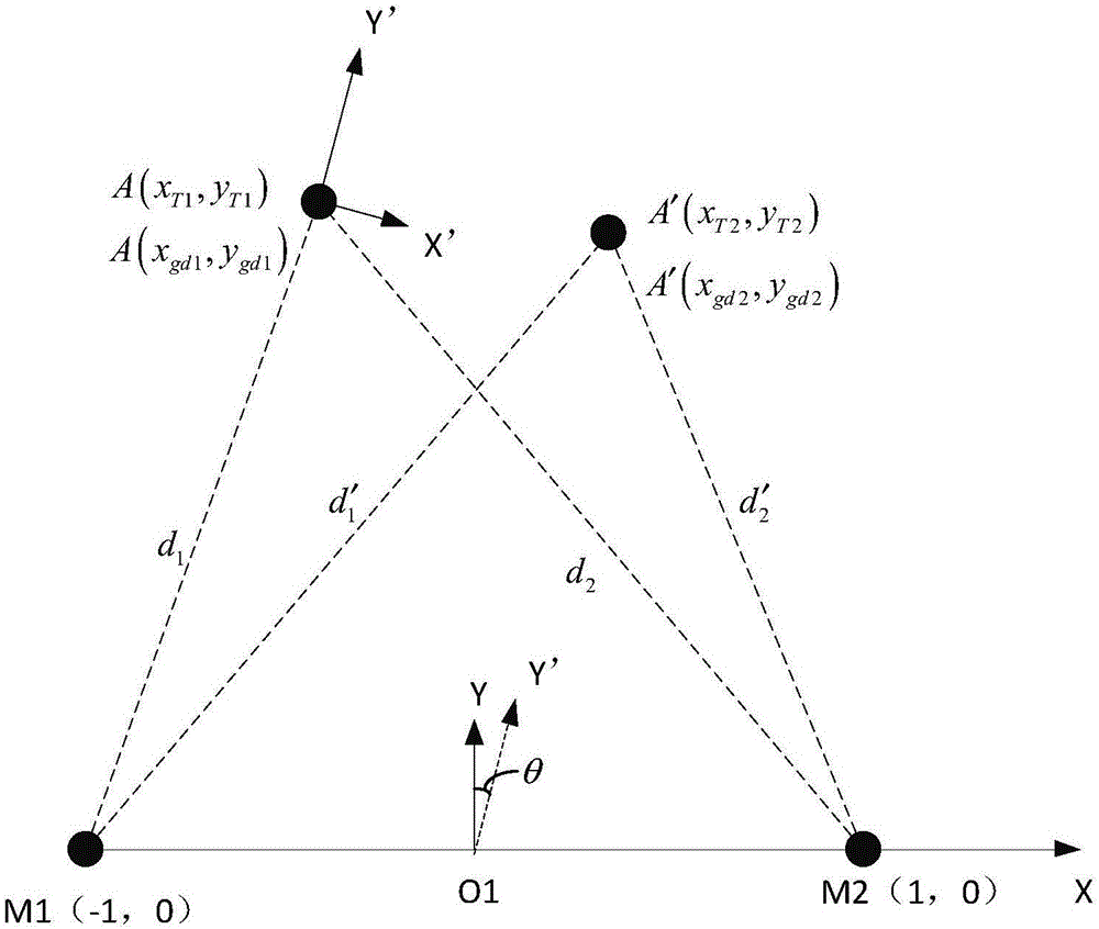 Inertial navigation origin positioning method and system based on UWB ranging