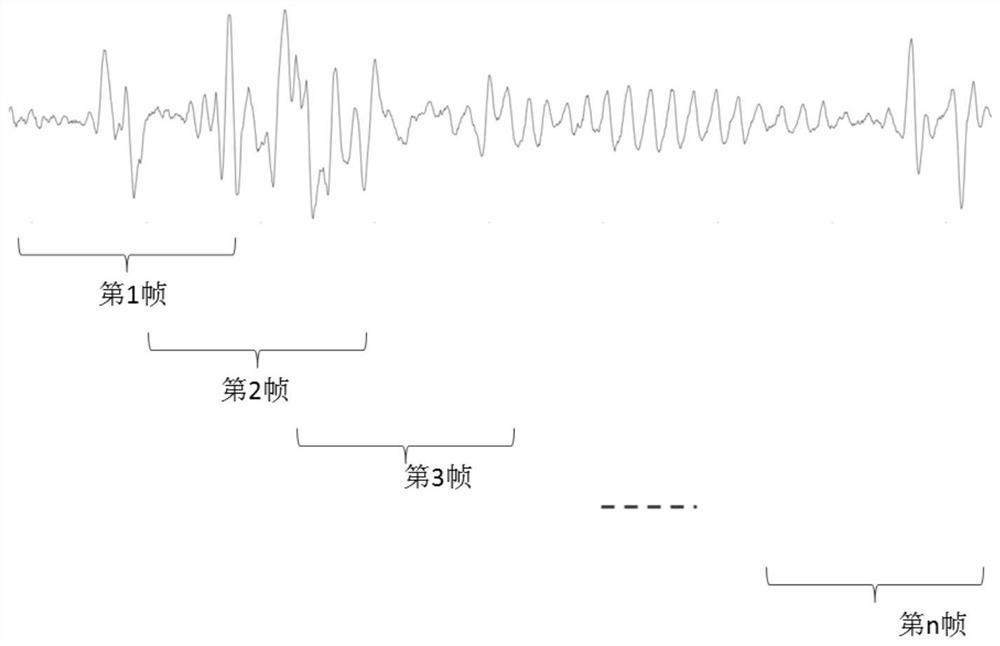 Signal processing method and device