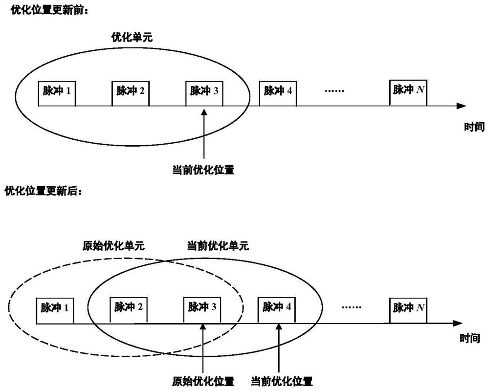 LFM pulse train signal waveform design method based on pulse width agility