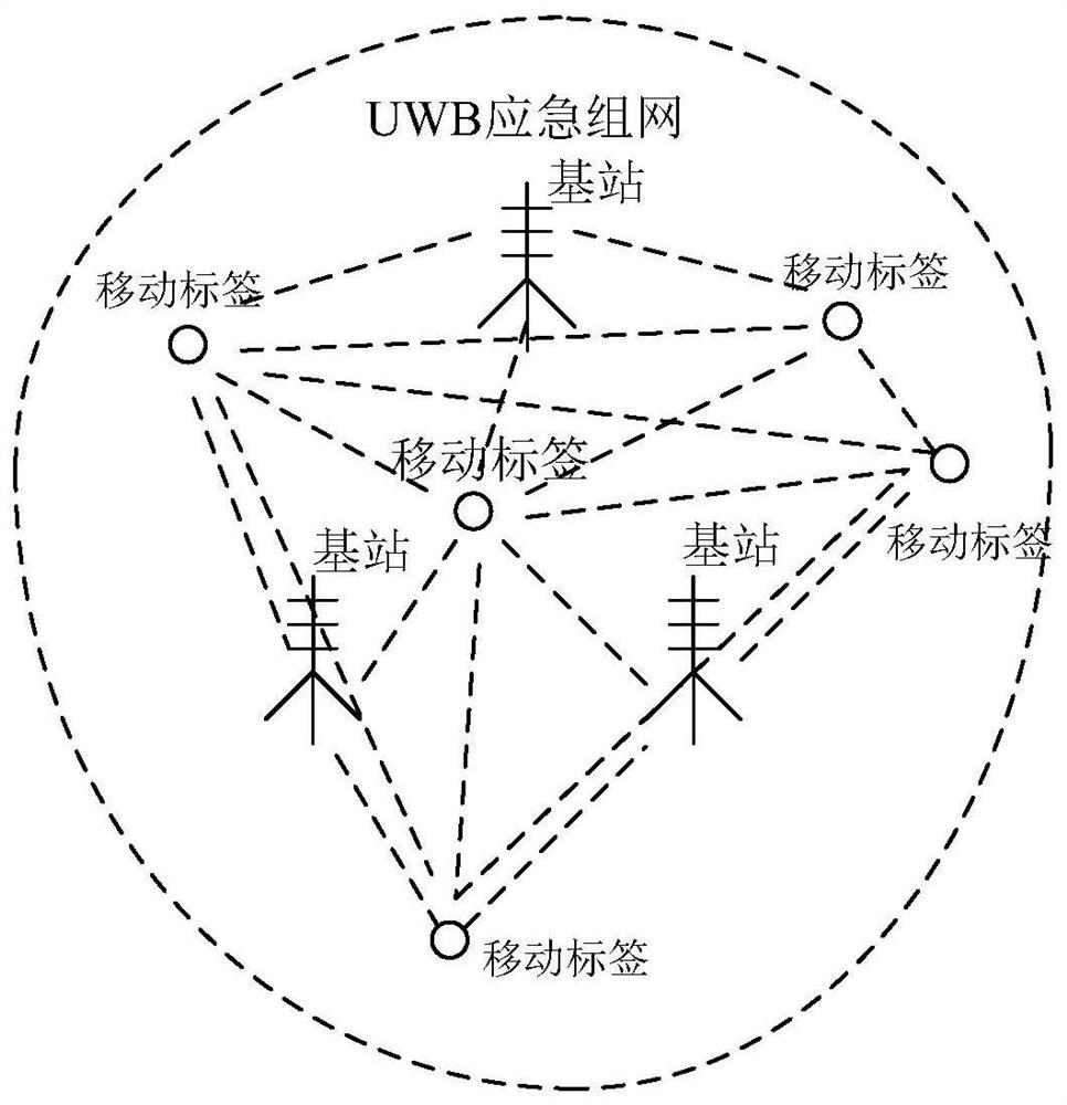 A positioning system and method for emergency networking in disaster areas