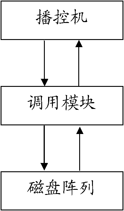 A method and system for broadcasting and controlling timing material of a subtitle machine