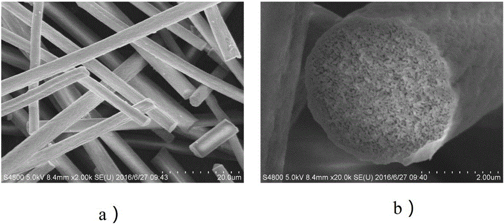 Porous Si-B-N-O ultra-fine fiber preparation method