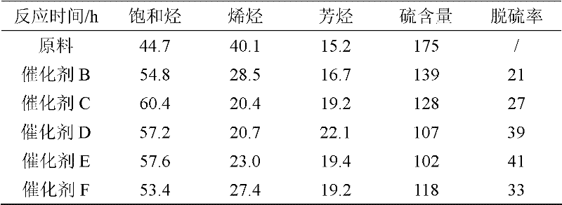 Gasoline aromatization and isomerization reforming catalyst and preparation method and applications thereof