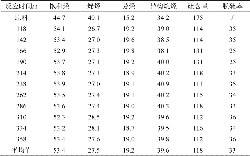 Gasoline aromatization and isomerization reforming catalyst and preparation method and applications thereof