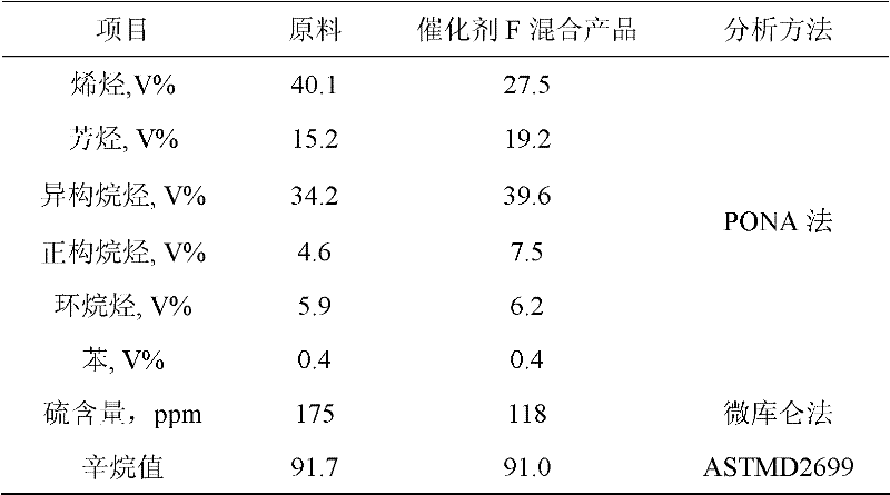 Gasoline aromatization and isomerization reforming catalyst and preparation method and applications thereof