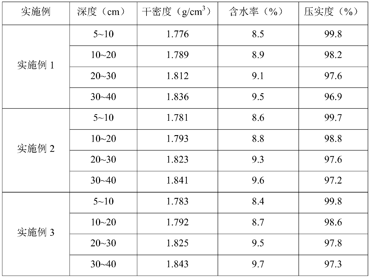 Construction Method of Aeolian Sand Subgrade