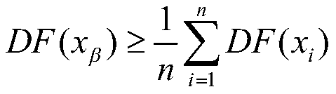 Optimized clustering method