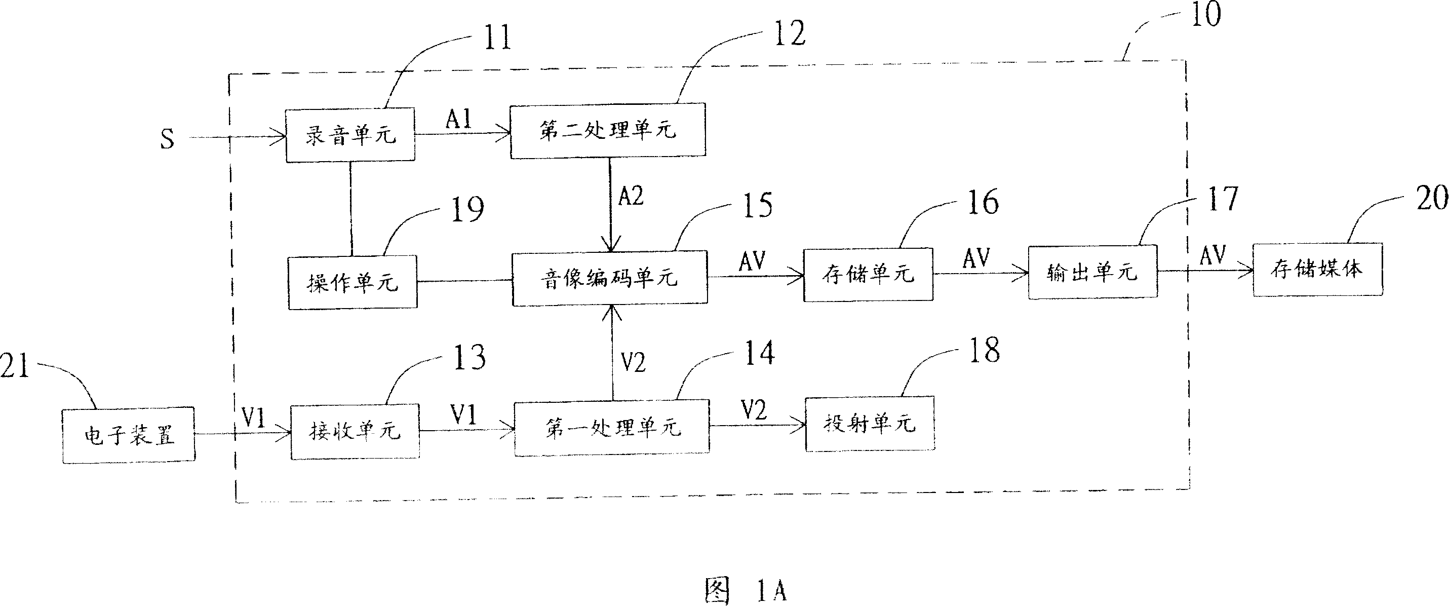 Projector apparatus capable of synchronous coding image and sound to synchronous broadcast document for audio-video