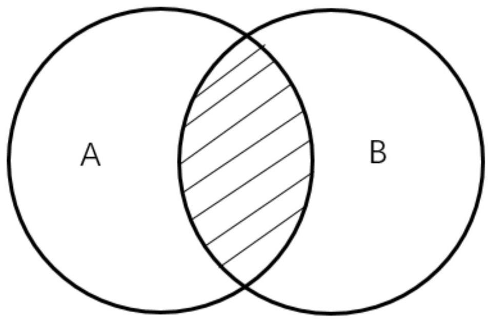 An Immune Method for Rumor Spreading on Online Social Platforms Based on Percolation Analysis