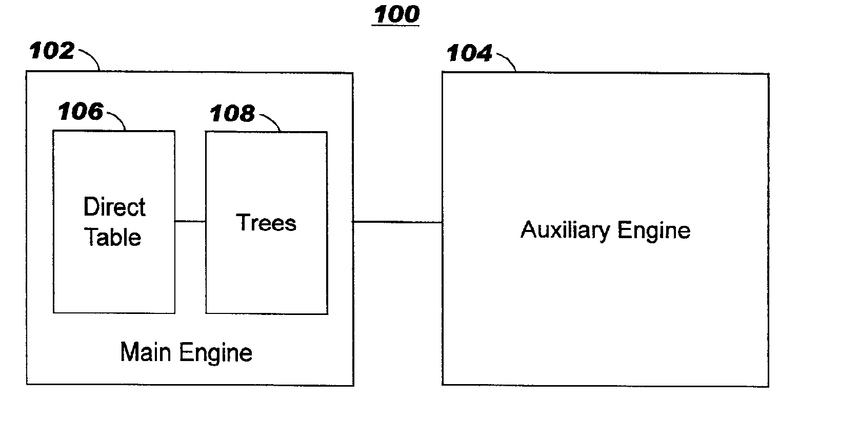 Method and system for performing a longest prefix match search