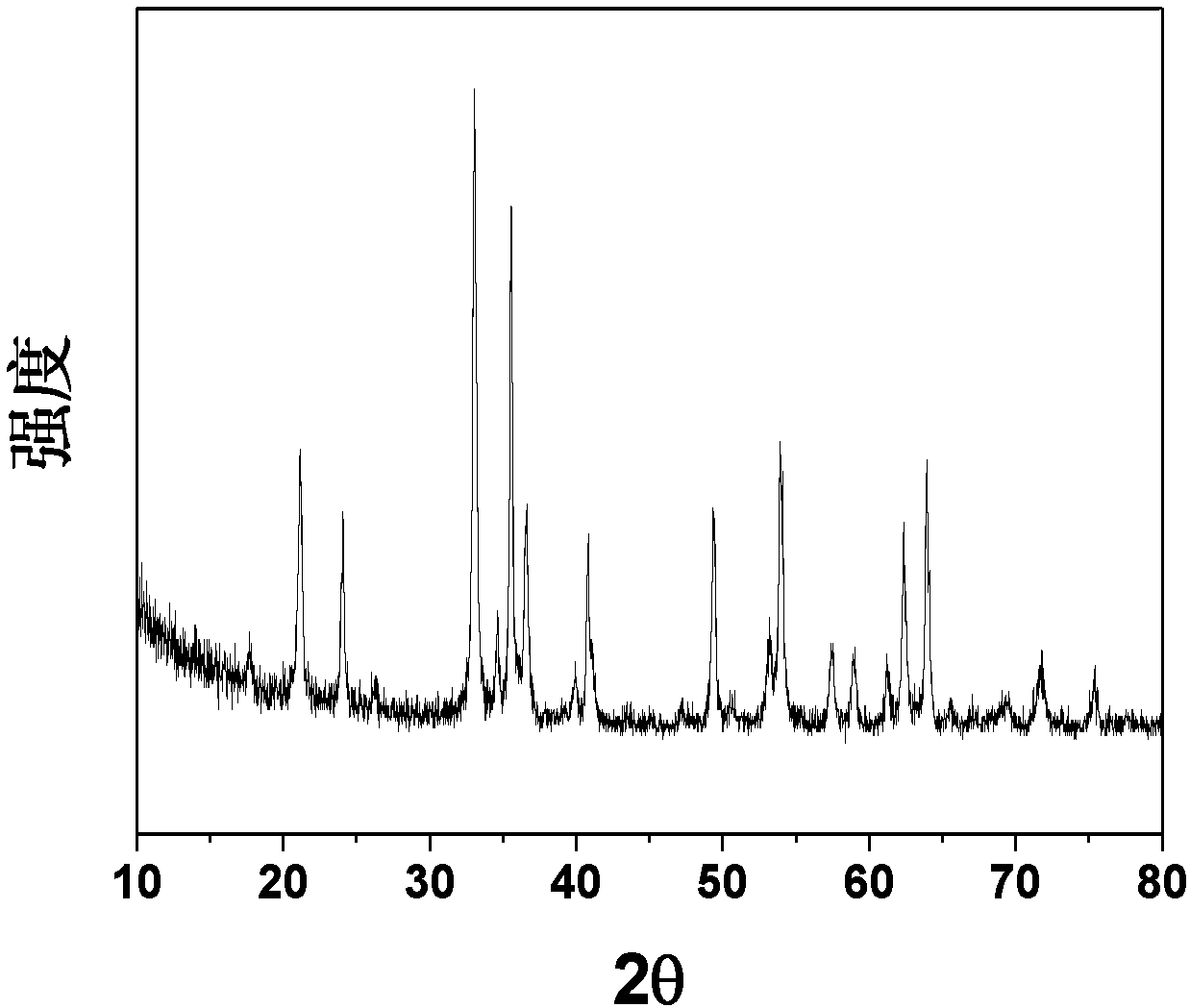 3D nano iron oxide as well as in-situ preparation method and application of 3D nano iron oxide gel