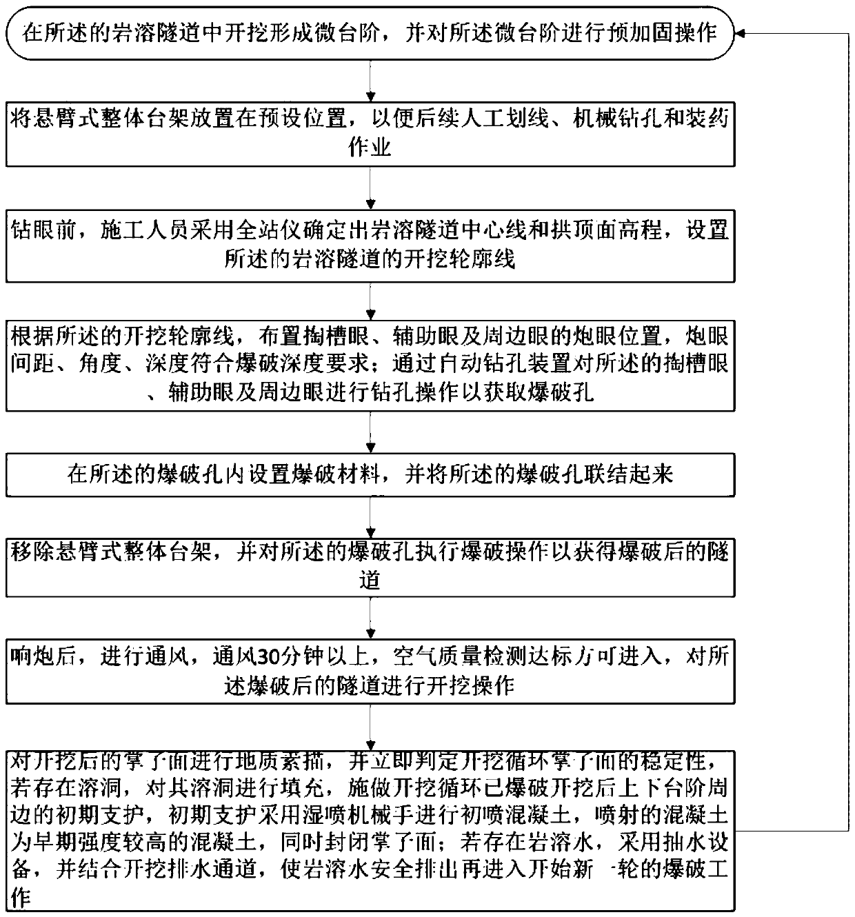 Medium fracture surface karst tunnel micro step one-time detonation construction method