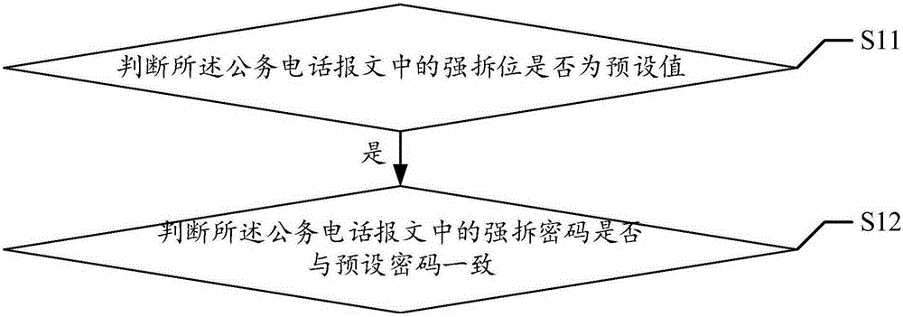 Official call connection control method and device