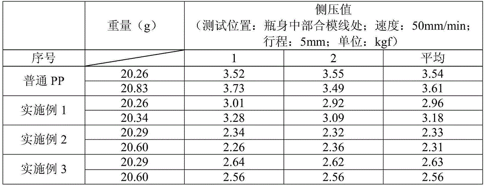 Semitransparent flexible extrusion-blow-molded bottle and preparation method and application thereof