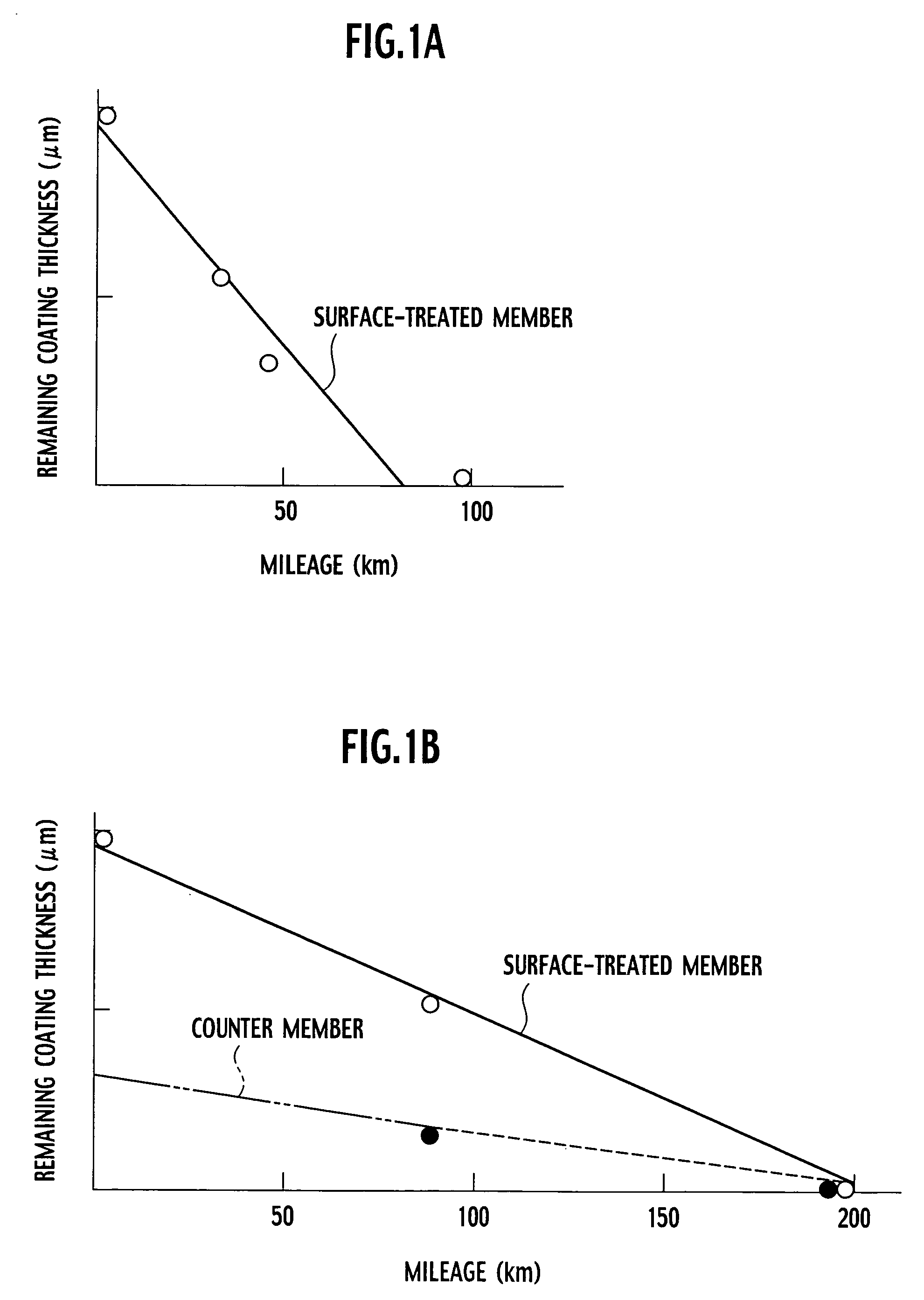 Gear part with lubrication coating and method of manufacturing the same