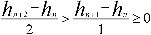 Method for judging limit exceeding of heavy metals in water