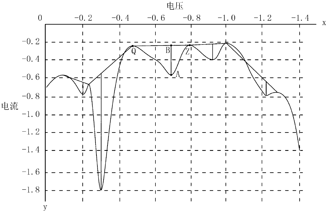 Method for judging limit exceeding of heavy metals in water