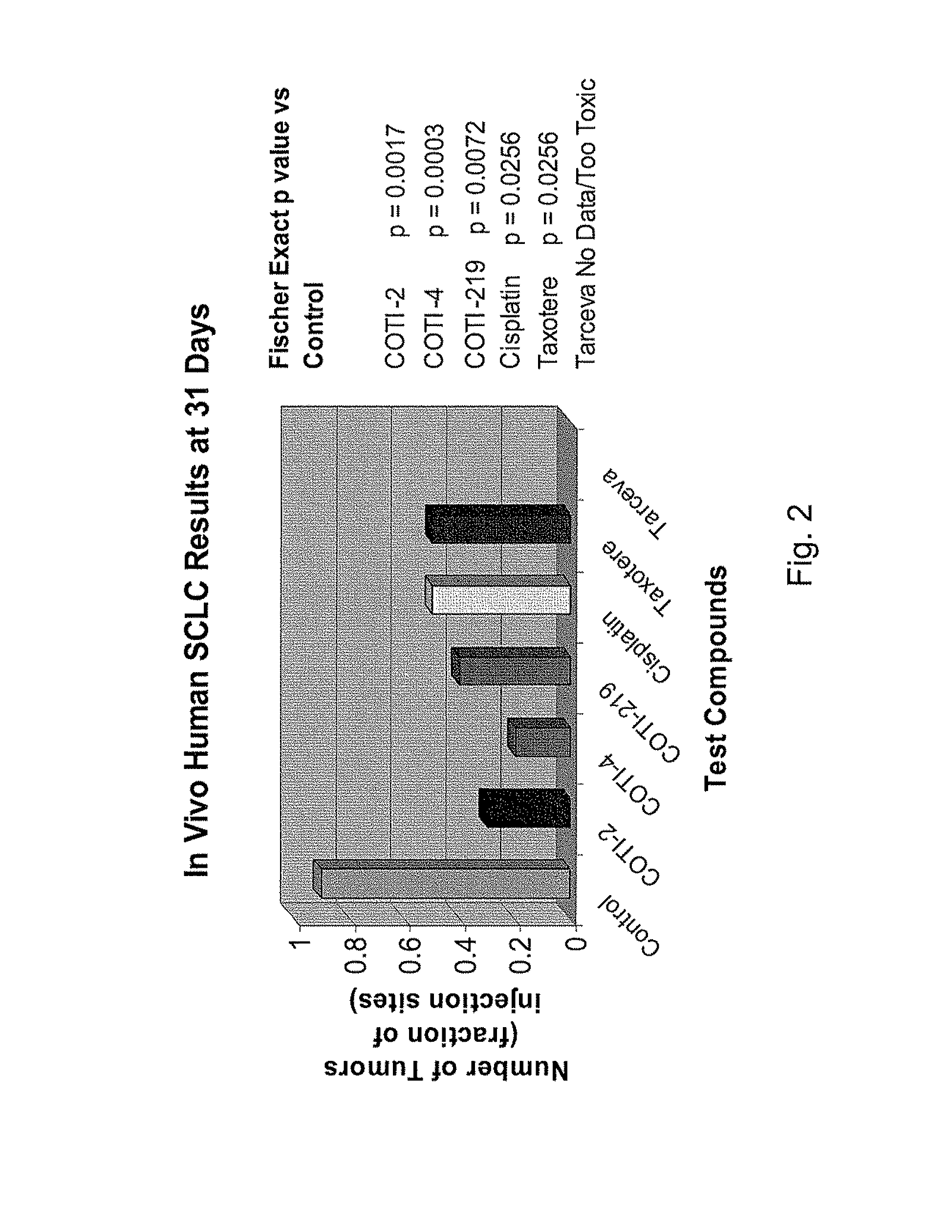 Inhibitor compounds and cancer treatment methods