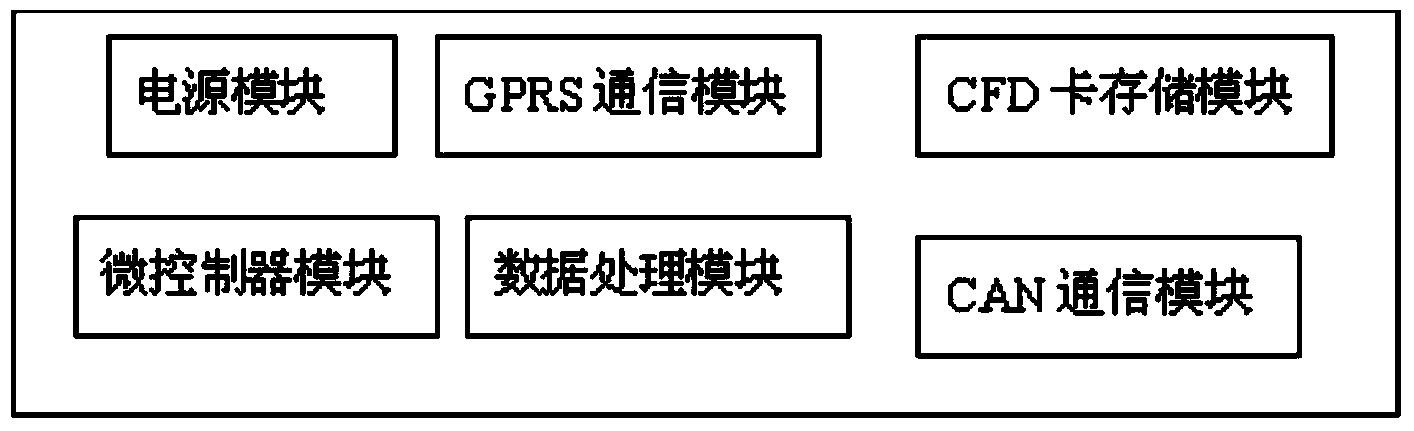 Method for transmitting data information of remote vehicle monitoring terminal