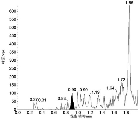 Plasma sample pretreatment method for improving freeze-thaw stability of paclitaxel liposome