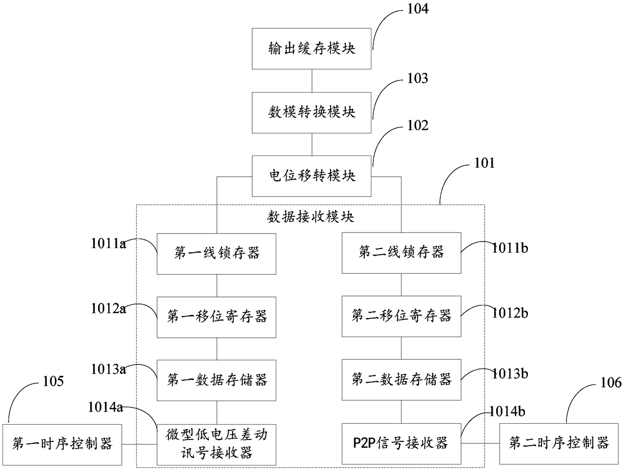 Source drive circuit and liquid crystal display drive circuit