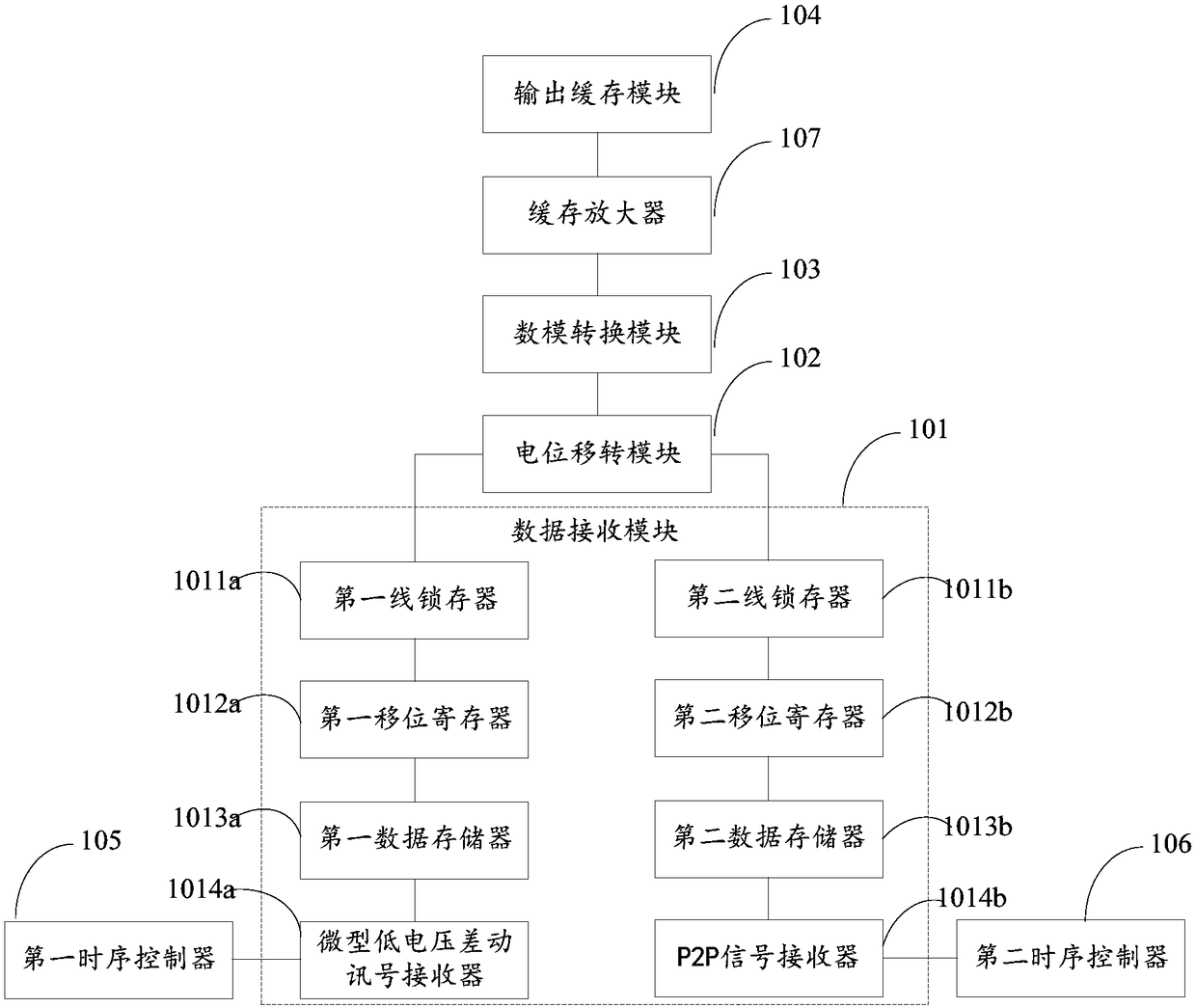 Source drive circuit and liquid crystal display drive circuit