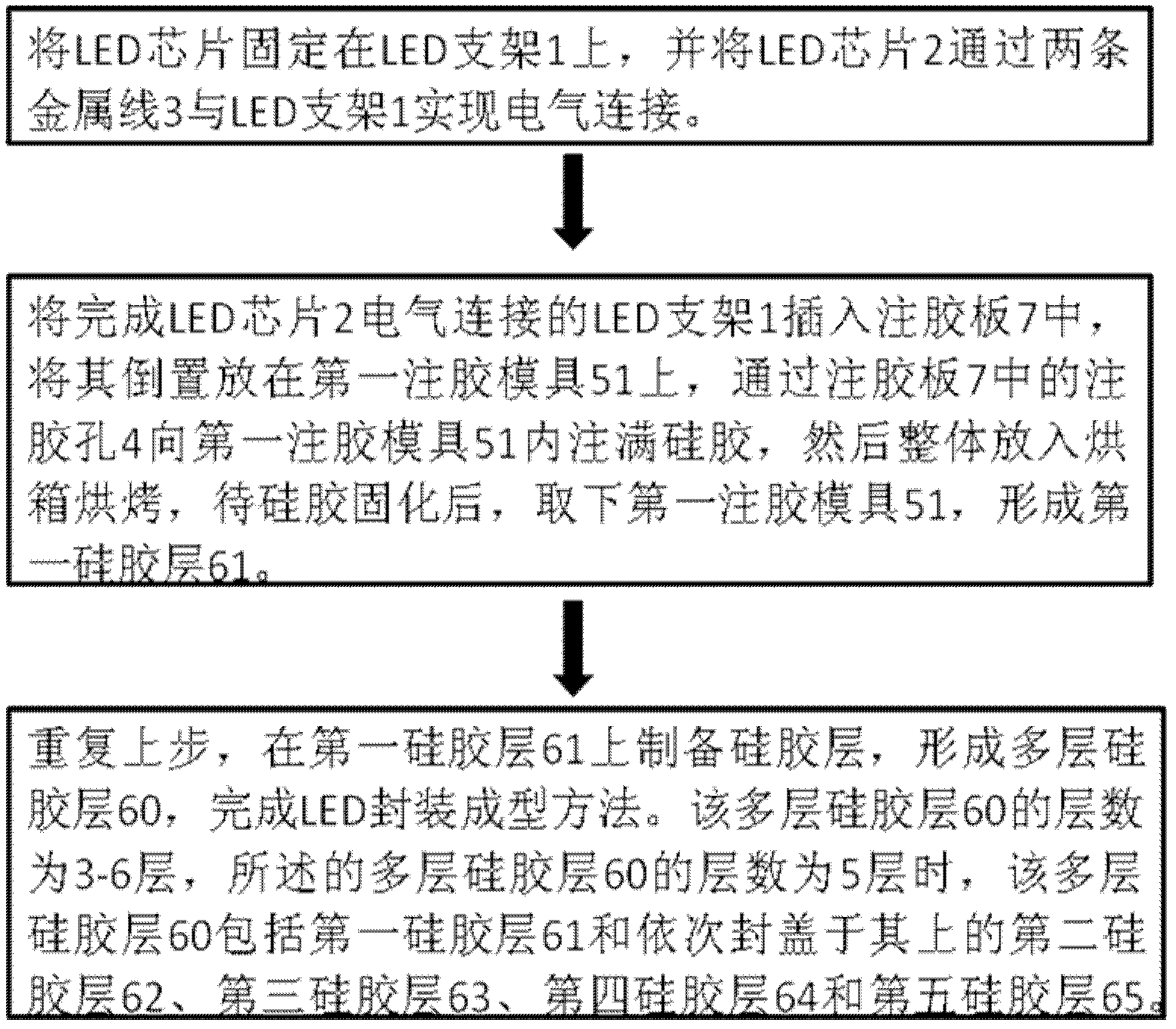 LED (light-emitting diode) packaging structure and packaging molding method