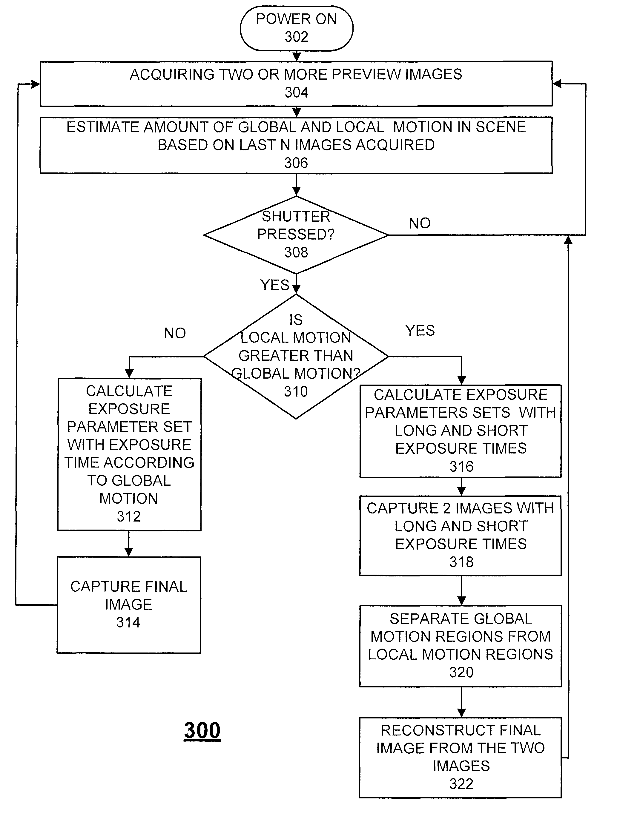 Image enhancement based on multiple frames and motion estimation