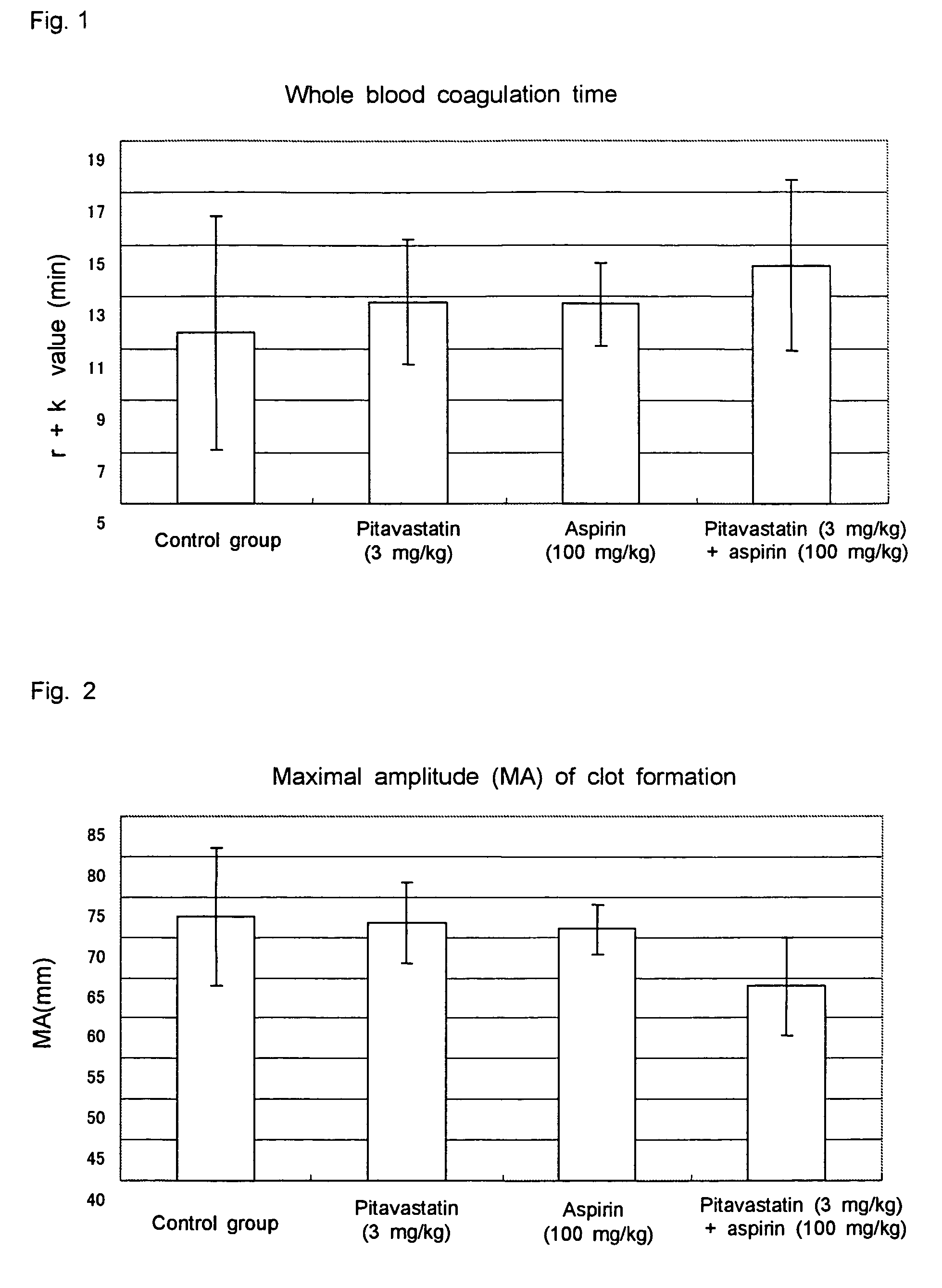 Method for treating thrombosis