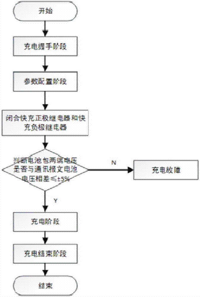 Charging method and device for vehicle and charging pile