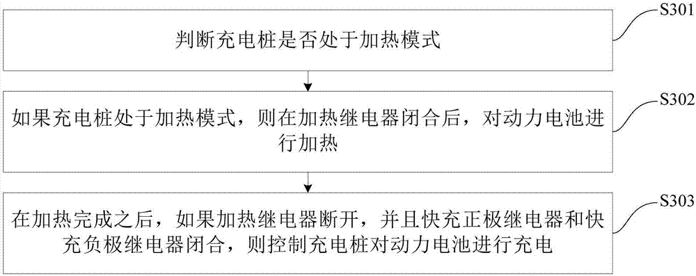 Charging method and device for vehicle and charging pile