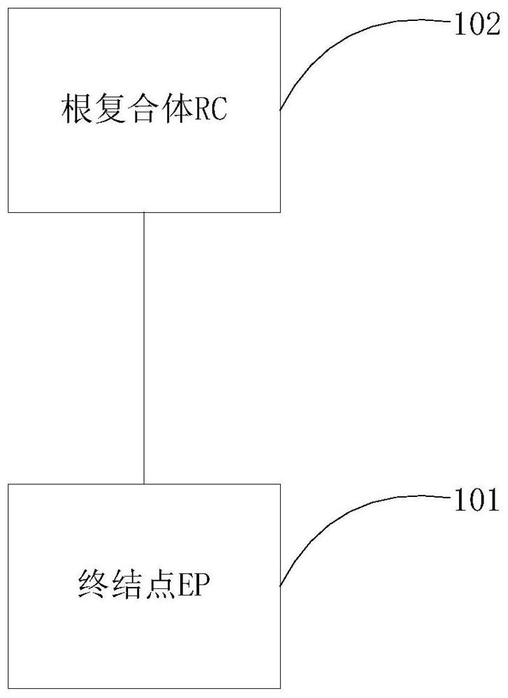 A PCIE-based hot swap control method, device and storage medium