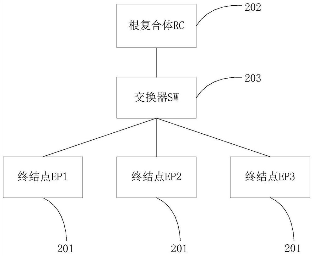 A PCIE-based hot swap control method, device and storage medium