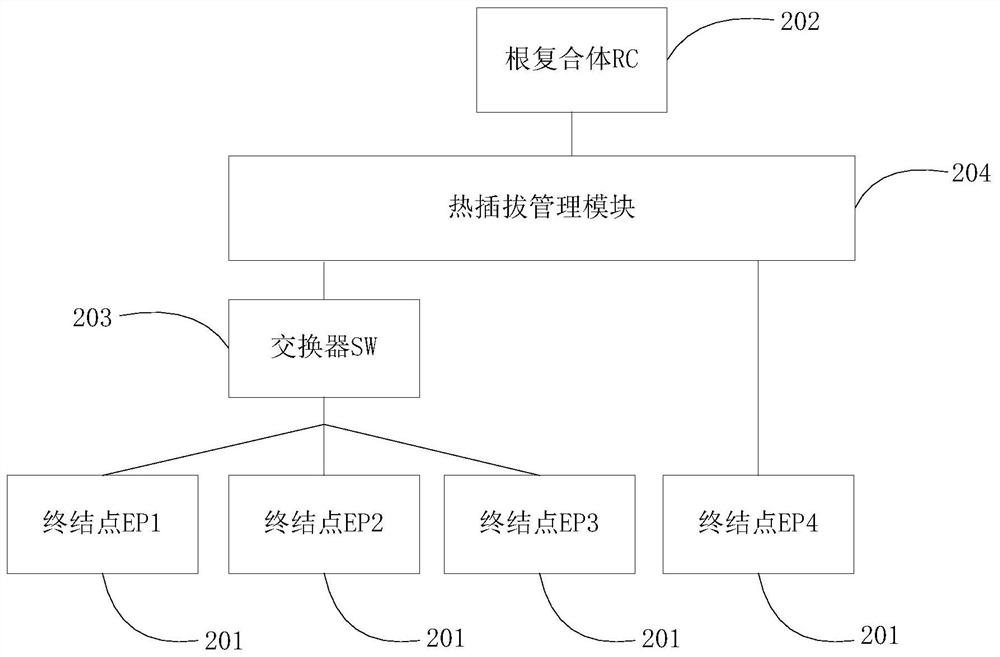 A PCIE-based hot swap control method, device and storage medium